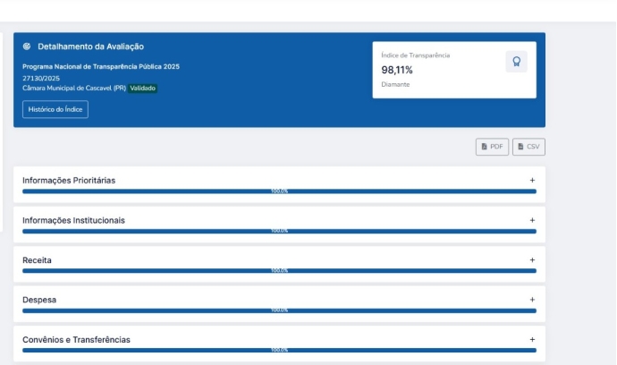 Câmara de Cascavel conquista maior nota de transparência de sua história